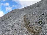 Rifugio Sorgenti del Piave - Monte Peralba